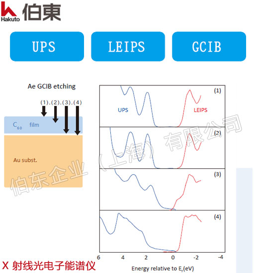 X 射线光电子能谱仪应用